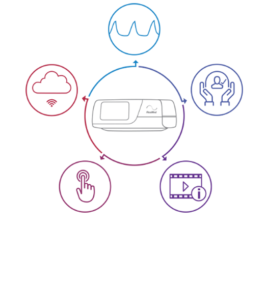 healthcare-professionals-aircurve-11-ecosystem-features